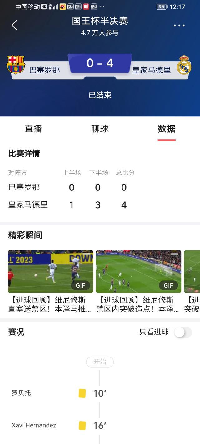 推荐：曼城-1.75西甲前瞻：巴塞罗那 VS 马德里竞技时间：2023-12-04 04:00巴萨近期状态有所起伏，目前9胜4平1负的战绩，位列联赛第4位。